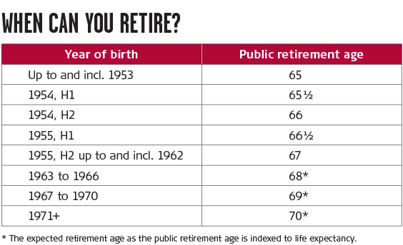 When can you retire?